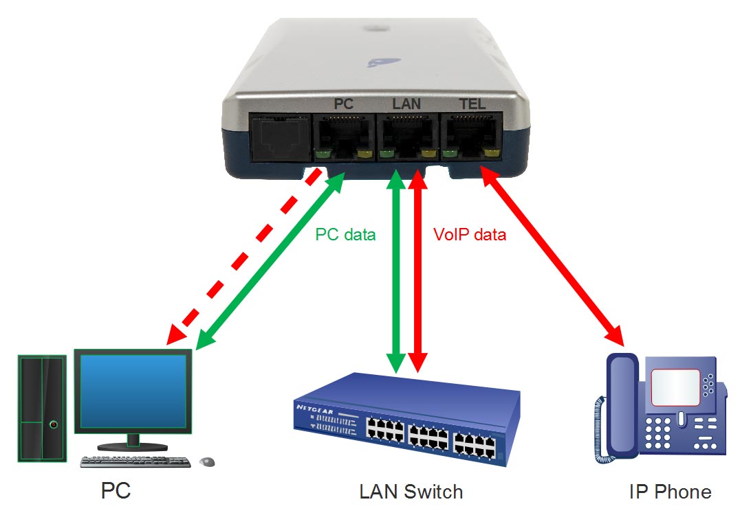 V-Tap VoIP USB