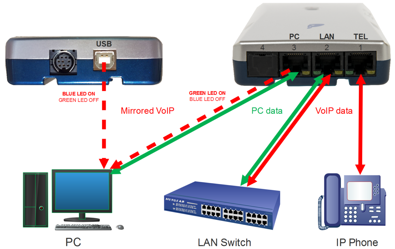 V-Tap VoIP - overzicht schema