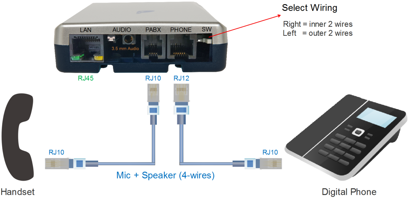 V-Tap Analoog - Handset verbinding